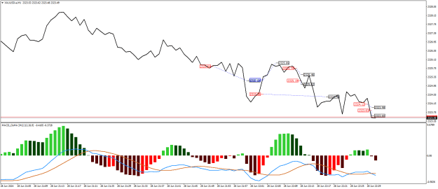 Click to Enlarge

Name: XAUUSD.aM1.png
Size: 20 KB