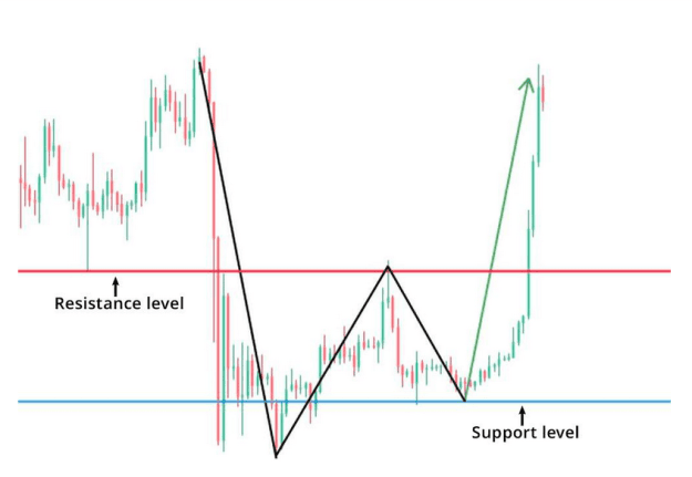 Click to Enlarge

Name: example of  DB patterns 1.PNG
Size: 75 KB