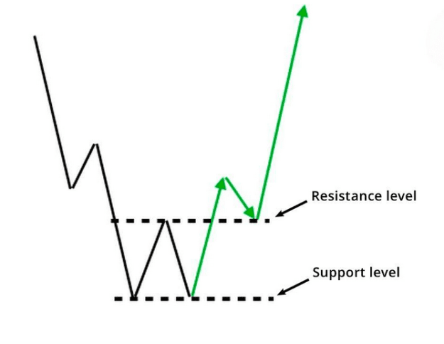 Click to Enlarge

Name: example of  DB patterns 3.PNG
Size: 34 KB