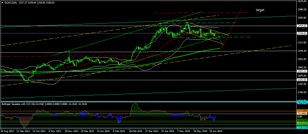 Click to Enlarge

Name: GOLDDaily.png
Size: 18 KB