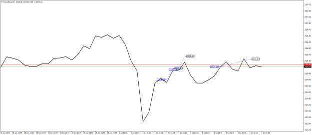 Click to Enlarge

Name: XAUUSD.aM1.png
Size: 13 KB