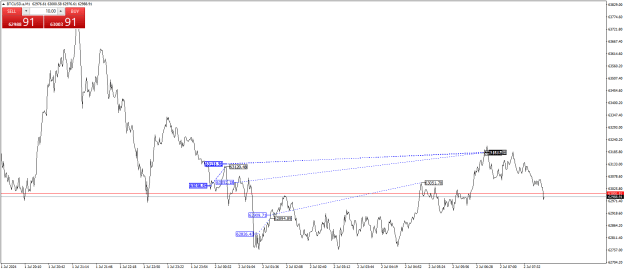 Click to Enlarge

Name: BTCUSD.aM1.png
Size: 22 KB