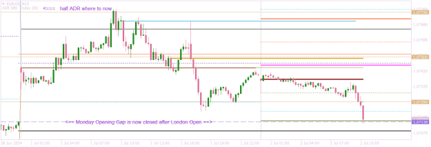Click to Enlarge

Name: EURUSDM15 gap is now closed.png
Size: 12 KB