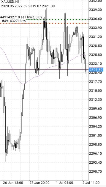 Click to Enlarge

Name: Screenshot_20240702_131531_MetaTrader 4.jpg
Size: 257 KB