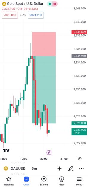 Click to Enlarge

Name: Screenshot_20240702_201730_TradingView.jpg
Size: 203 KB