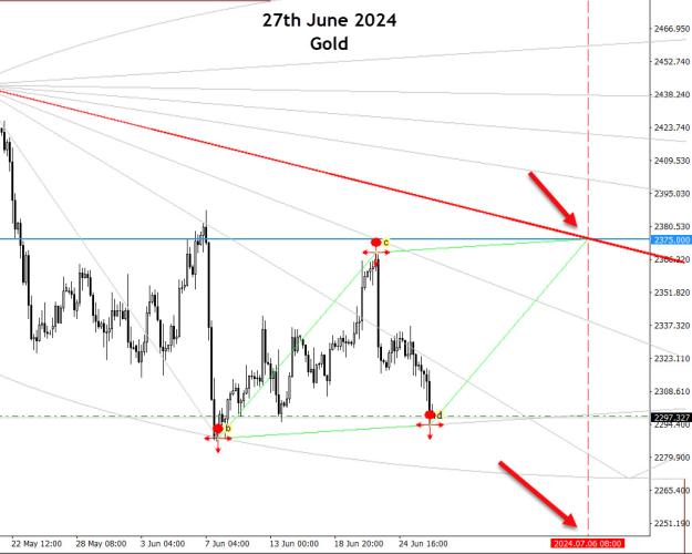 Click to Enlarge

Name: Gold - 27th June 2024.jpg
Size: 158 KB