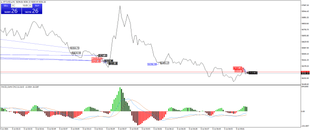 Click to Enlarge

Name: BTCUSD.aM1.png
Size: 23 KB