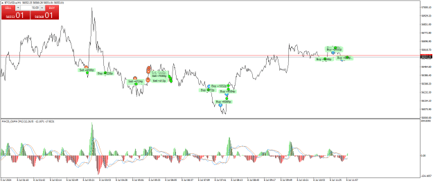 Click to Enlarge

Name: BTCUSD.aM1a.png
Size: 27 KB
