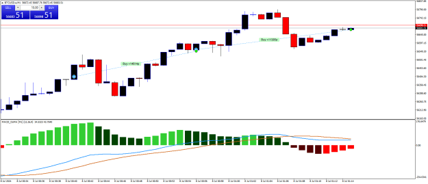 Click to Enlarge

Name: BTCUSD.aM1.png
Size: 16 KB