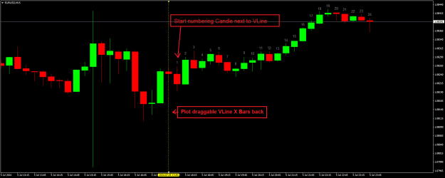 Click to Enlarge

Name: EURUSDM15-Start Counts Next To VLine.png
Size: 16 KB
