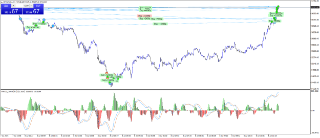 Click to Enlarge

Name: BTCUSD.aM1.png
Size: 29 KB