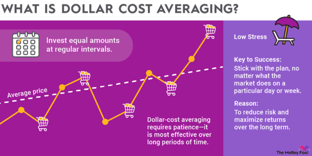 Click to Enlarge

Name: dollar-cost-averaging-infographic.width-880.png
Size: 49 KB