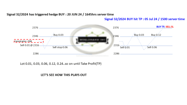 Click to Enlarge

Name: 20240613 - Signal32-24 updated TP 20240705.png
Size: 30 KB