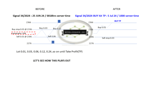 Click to Enlarge

Name: 20240625 - Signal34-24 updated TP 20240705.png
Size: 30 KB