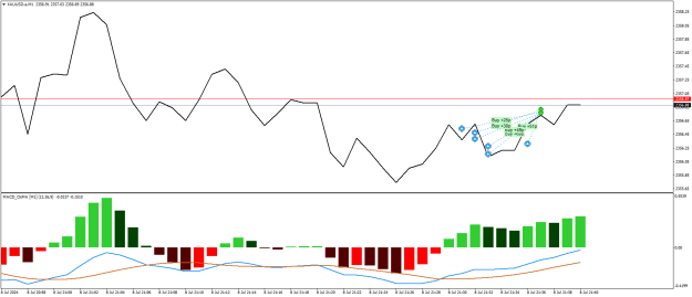 Click to Enlarge

Name: XAUUSD.aM1.png
Size: 17 KB