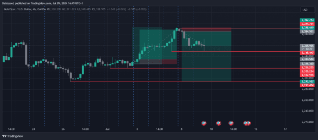 Click to Enlarge

Name: XAUUSD_2024-07-09_16-48-31.png
Size: 32 KB