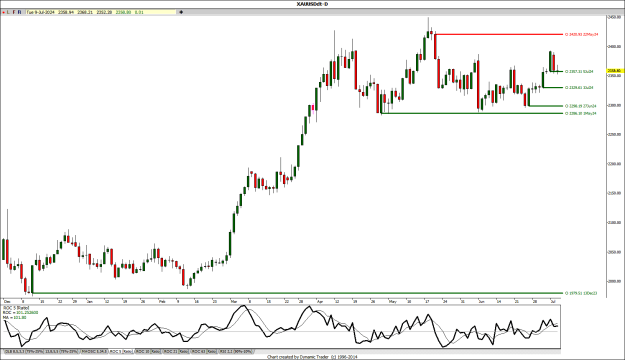 Click to Enlarge

Name: ! Gold Spot Daily.png
Size: 23 KB