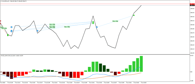 Click to Enlarge

Name: XAUUSD.aM1.png
Size: 18 KB
