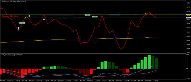 Click to Enlarge

Name: XAUAUD.aM1.png
Size: 18 KB