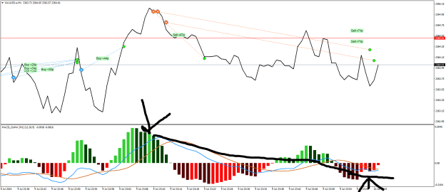 Click to Enlarge

Name: XAUUSD.aM1.png
Size: 25 KB