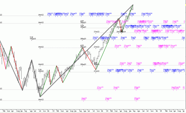 Click to Enlarge

Name: sp fibo.gif
Size: 23 KB
