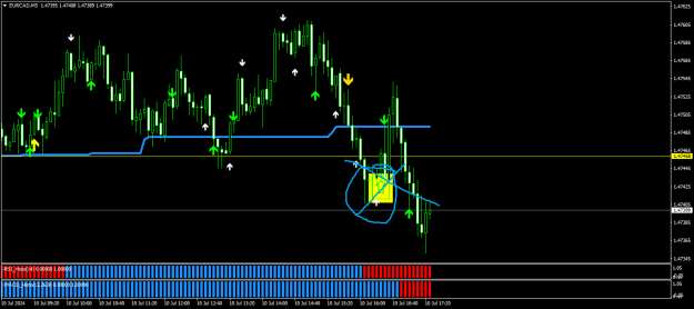 Click to Enlarge

Name: EURCADM5.png
Size: 16 KB
