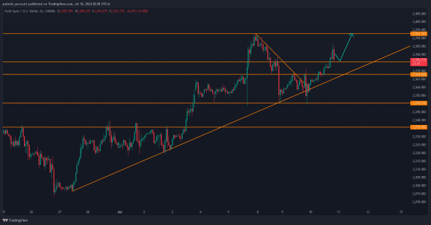 Click to Enlarge

Name: XAUUSD_2024-07-10_20-38-08.png
Size: 20 KB
