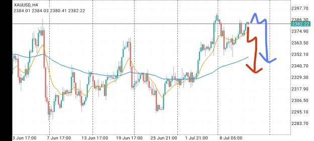 Click to Enlarge

Name: Screenshot_2024-07-11-20-01-36-744_net.metaquotes.metatrader4-edit.jpg
Size: 697 KB