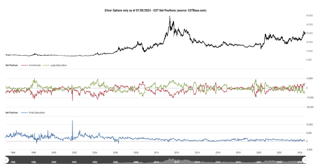 Click to Enlarge

Name: Silver - COT Report Analysis - Options Only_Entire History.png
Size: 44 KB