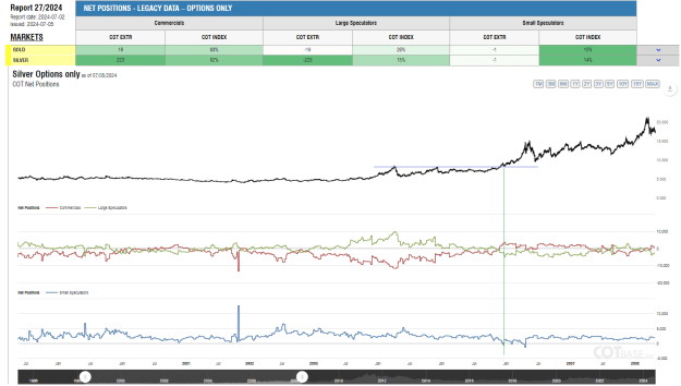 Click to Enlarge

Name: Silver - COT Report Analysis - Options Only_2005.png
Size: 55 KB