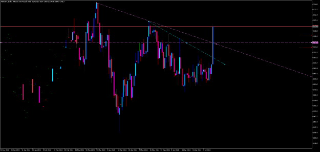 Click to Enlarge

Name: m2ku24-d1-amp-global-clearing.png
Size: 14 KB