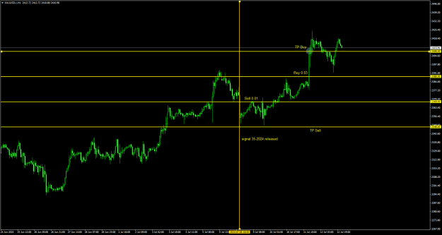 Click to Enlarge

Name: 20240708 - Signal35-24ii.png
Size: 20 KB