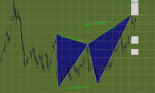 Click to Enlarge

Name: Bearish butterfly.jpg
Size: 179 KB
