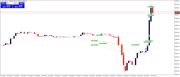 Click to Enlarge

Name: BTCUSD.aM1.png
Size: 18 KB