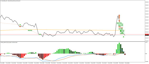 Click to Enlarge

Name: XAUUSD.aM1.png
Size: 17 KB