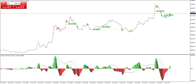 Click to Enlarge

Name: BTCUSD.aM1.png
Size: 23 KB