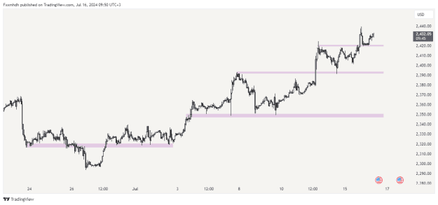 Click to Enlarge

Name: XAUUSD_2024-07-16_09-50-15_2f88e.png
Size: 15 KB