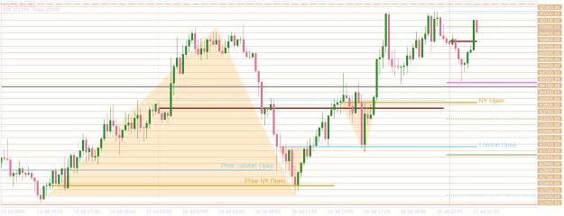 Click to Enlarge

Name: BTCUSDM15 all markets the same operation.png
Size: 18 KB