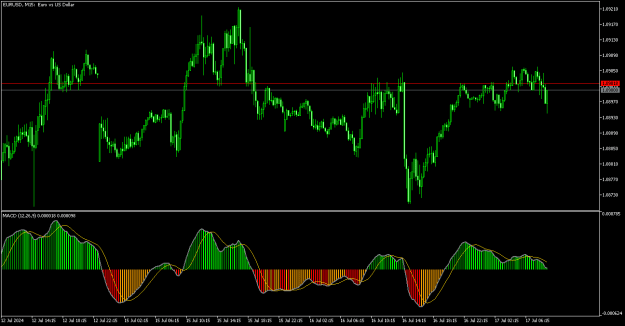 Click to Enlarge

Name: macd mt5.png
Size: 13 KB