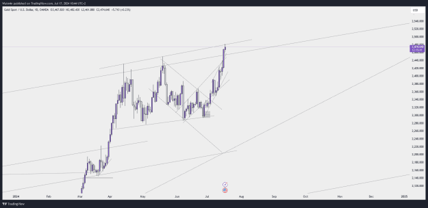 Click to Enlarge

Name: XAUUSD_2024-07-17_10-44-19.png
Size: 48 KB