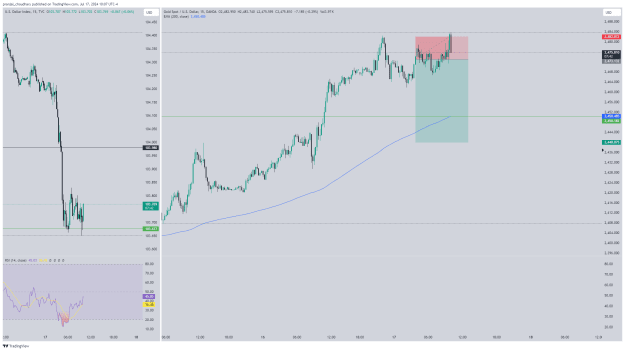 Click to Enlarge

Name: XAUUSD_2024-07-17_19-37-18.png
Size: 44 KB