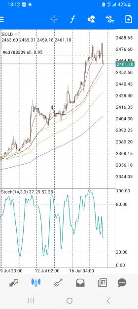 Click to Enlarge

Name: Screenshot_20240717_181252_MetaTrader 4.jpg
Size: 708 KB