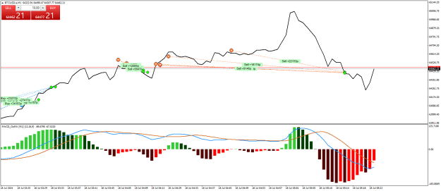 Click to Enlarge

Name: BTCUSD.aM1.png
Size: 22 KB