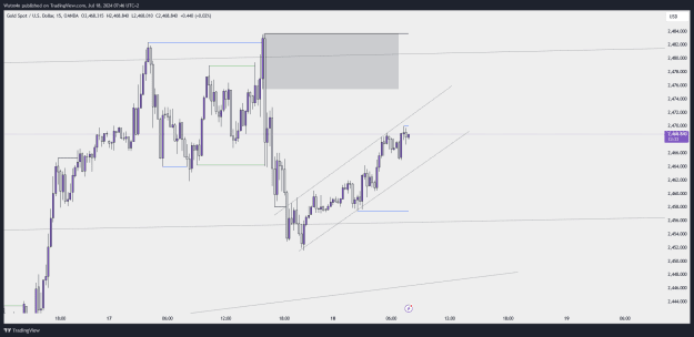 Click to Enlarge

Name: XAUUSD_2024-07-18_07-46-29.png
Size: 36 KB