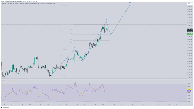 Click to Enlarge

Name: XAUUSD_2024-07-18_17-03-55.png
Size: 50 KB
