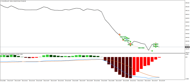 Click to Enlarge

Name: XAUUSD.aM1.png
Size: 15 KB