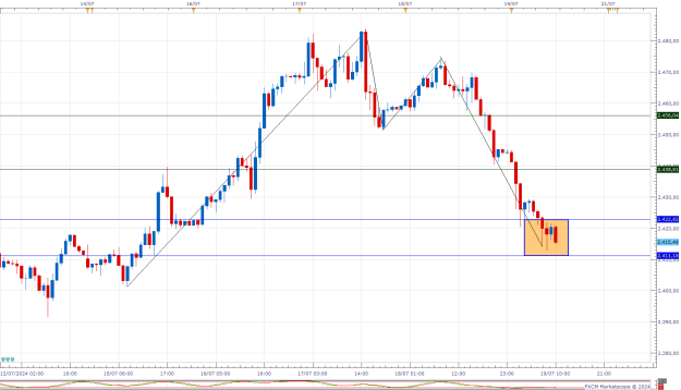 Click to Enlarge

Name: XAUUSD H1 (07-19-2024 1157).png
Size: 22 KB