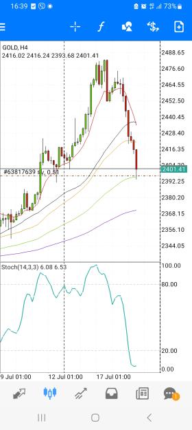 Click to Enlarge

Name: Screenshot_20240719_163937_MetaTrader 4.jpg
Size: 615 KB