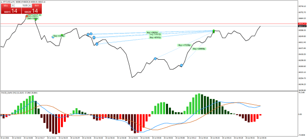 Click to Enlarge

Name: BTCUSD.aM1.png
Size: 24 KB