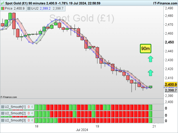 Click to Enlarge

Name: XAUUSD-90-minutes.png
Size: 23 KB